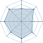 Potentiel de Nelieru � l'Ar�ne #16