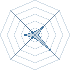 Potentiel de emma77 � l'Ar�ne #16