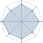 Potentiel de badrou � l'Ar�ne #16