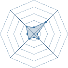 Potentiel de rforce1 � l'Ar�ne #16