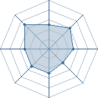 Potentiel de bime � l'Ar�ne #16