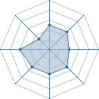 Potentiel de konor-maru � l'Ar�ne #16