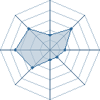 Potentiel de yann_yann � l'Ar�ne #16