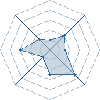 Potentiel de hokage40 � l'Ar�ne #16