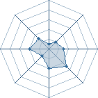 Potentiel de melissa78260 � l'Ar�ne #16