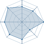 Potentiel de lepalenath � l'Ar�ne #16