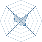 Potentiel de tia lys � l'Ar�ne #16