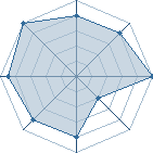 Potentiel de DROU � l'Ar�ne #16