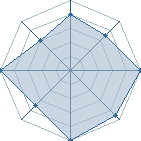 Potentiel de sasori-78 � l'Ar�ne #16