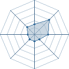 Potentiel de guigui53 � l'Ar�ne #16