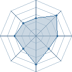 Potentiel de Kangou62218 � l'Ar�ne #16