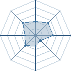 Potentiel de renard7qeu � l'Ar�ne #16