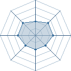 Potentiel de kinggg � l'Ar�ne #16