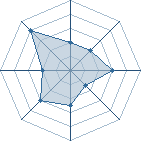 Potentiel de rino-kun � l'Ar�ne #16