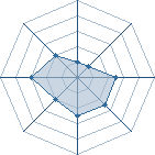 Potentiel de geo77 � l'Ar�ne #16