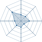 Potentiel de floodon � l'Ar�ne #16