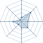 Potentiel de le4kage � l'Ar�ne #16