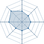 Potentiel de itachi MS � l'Ar�ne #16