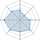 Potentiel de wany � l'Ar�ne #16