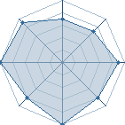 Potentiel de Kris Black � l'Ar�ne #16