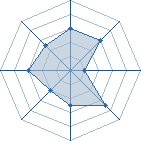 Potentiel de jugar1 � l'Ar�ne #16