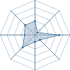 Potentiel de zoumc10 � l'Ar�ne #16