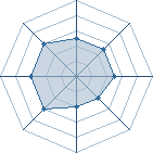 Potentiel de Onikyoudai � l'Ar�ne #16