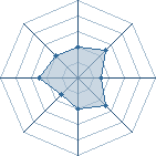 Potentiel de Itachi2893 � l'Ar�ne #16