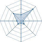 Potentiel de azn-osmium � l'Ar�ne #16