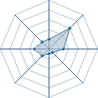 Potentiel de Sanichi � l'Ar�ne #16