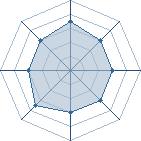 Potentiel de pelerin � l'Ar�ne #16