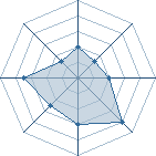 Potentiel de adee � l'Ar�ne #16