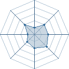 Potentiel de H. l'Avatar � l'Ar�ne #16