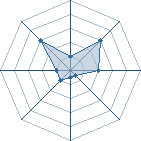 Potentiel de wozer � l'Ar�ne #16