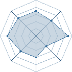 Potentiel de Igloote � l'Ar�ne #16