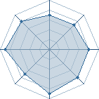 Potentiel de bouba999 � l'Ar�ne #16