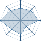 Potentiel de snake666 � l'Ar�ne #16