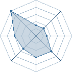 Potentiel de bastina � l'Ar�ne #16