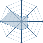 Potentiel de Spawx � l'Ar�ne #16