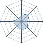 Potentiel de akatsuki16 � l'Ar�ne #16