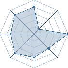 Potentiel de fali à l'Arène #16 Potentiel de fali à l'Arène #16