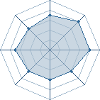 Potentiel de Raijin-sama � l'Ar�ne #16