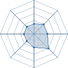 Potentiel de Reivax � l'Ar�ne #16