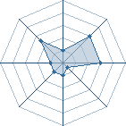 Potentiel de aryruo � l'Ar�ne #16