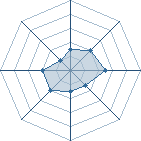 Potentiel de tomytom � l'Ar�ne #16