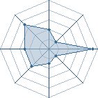 Potentiel de the-y0odaime � l'Ar�ne #16