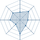 Potentiel de Tyu_Boss � l'Ar�ne #16