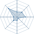 Potentiel de alanea � l'Ar�ne #16