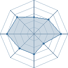 Potentiel de yrou � l'Ar�ne #16