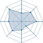 Potentiel de Death-Time � l'Ar�ne #16